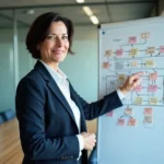Femme manager présentant la méthode ADKAR sur un tableau blanc en salle de réunion d'entreprise